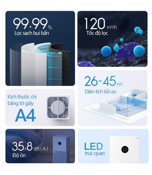 Máy Lọc Không Khí Xiaomi Mi Air Purifier 4 Lite 4 Máy Lọc Không Khí Xiaomi Mi Air Purifier 4 Lite
