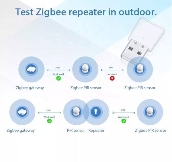Usb Tuya Kích Sóng Zigbee Repeater 3 Usb Tuya Kích Sóng Zigbee Repeater