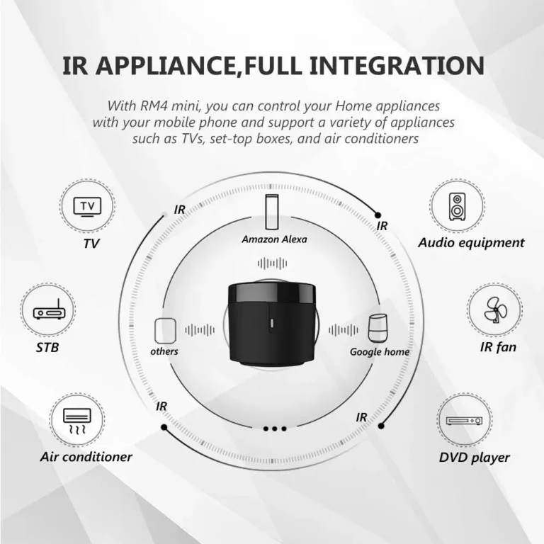 Điều Khiển Hồng Ngoại Broadlink RM4 Mini | AKIA