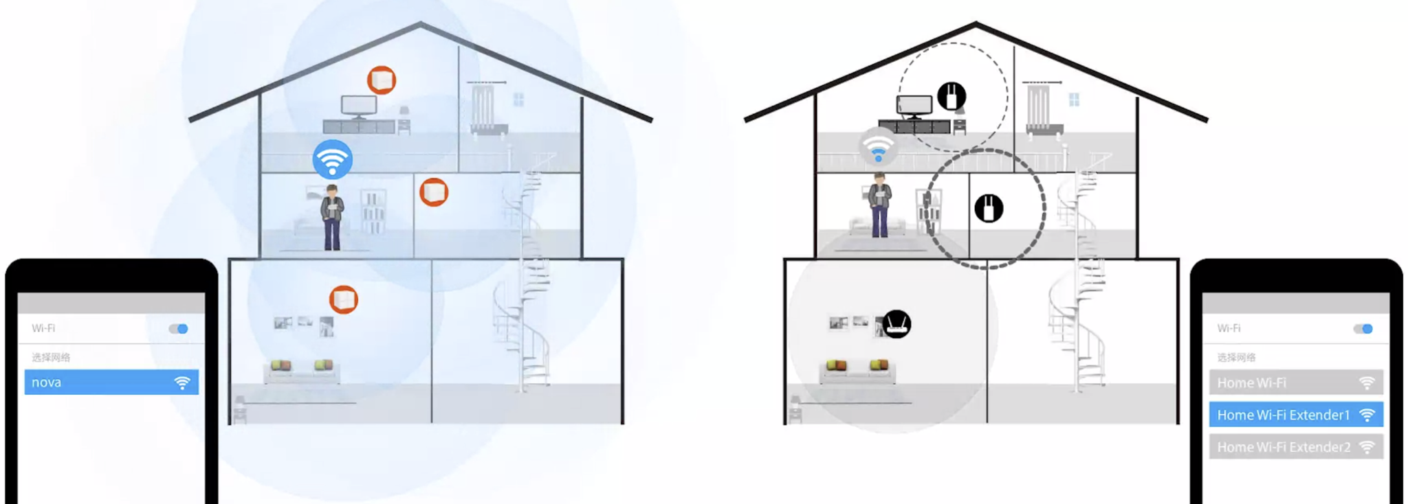 Hệ Thống Phát Wifi Mesh Tenda Nova Mw6 (3-Pack) 7 Hệ Thống Phát Wifi Mesh Tenda Nova Mw6 (3-Pack)