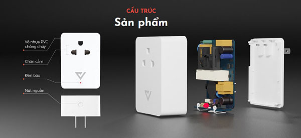 Ổ Cắm Thông Minh Chống Giật Vconnex (Smart Plug) 5 Cấu Tạo Của Ổ Cắm Chống Giật Thông Minh Vconnex