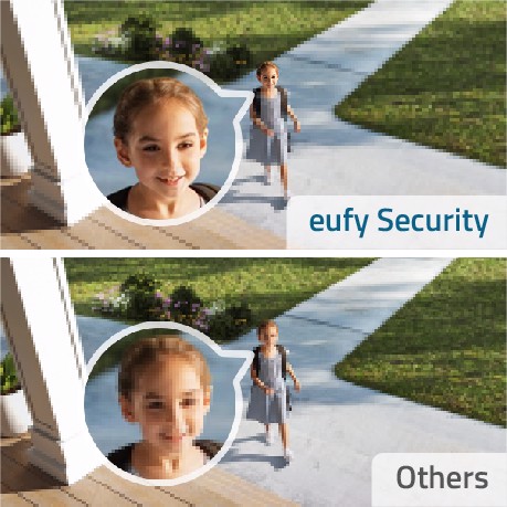 Camera Eufycam 2 Pro Chất Lượng 2K, Hỗ Trợ Homekit 6 Camera Eufycam 2 Pro Chất Lượng 2K, Hỗ Trợ Homekit