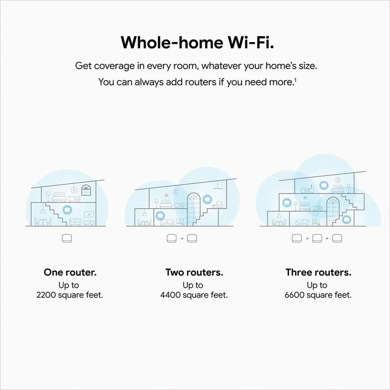 Bộ Phát Mesh Wifi Google Nest Wifi Gen 2 (Router) | AKIA
