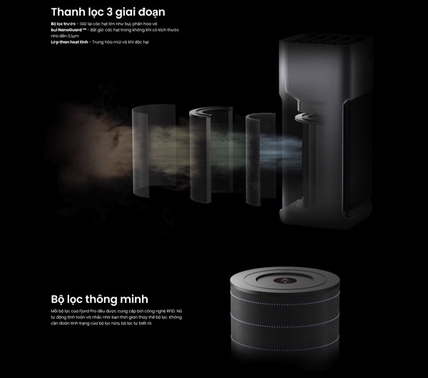Máy Lọc Không Khí Smartmi Jya Fjord Pro 2 Máy Lọc Không Khí Smartmi Jya Fjord Pro - Akia Smart Home