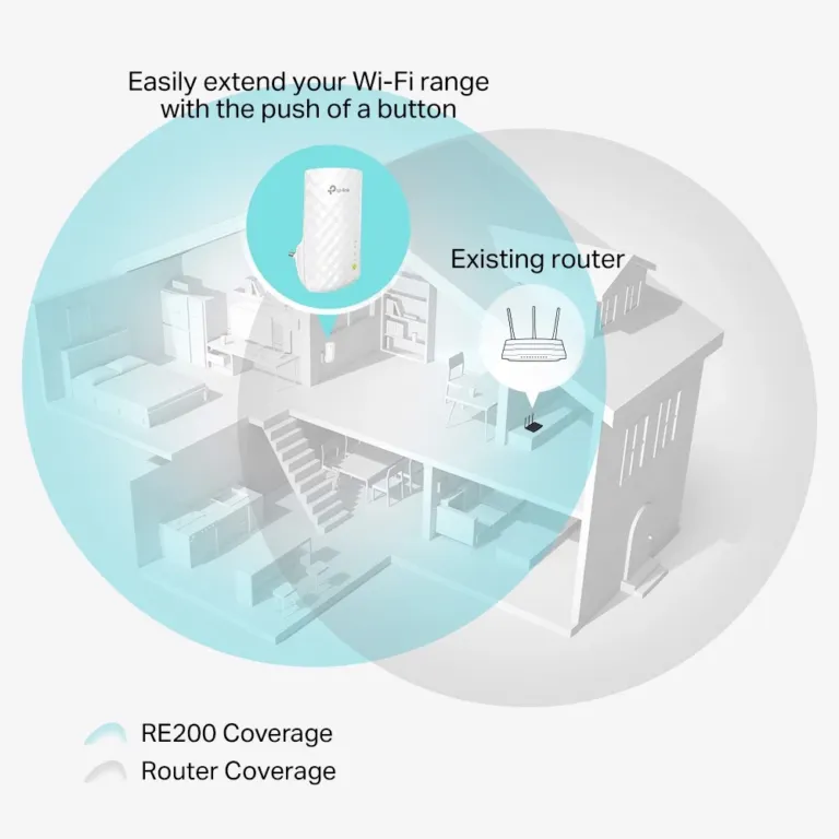 Bộ Kích Sóng Wifi Repeater Băng Tần Kép AC750 TP-Link RE200 | AKIA