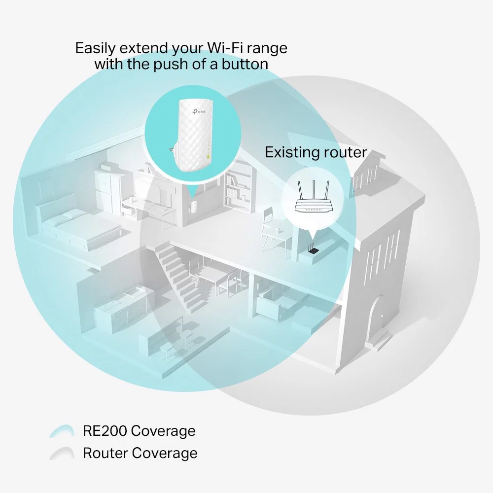 Bộ Kích Sóng Wifi Repeater Băng Tần Kép AC750 TP-Link RE200 | AKIA