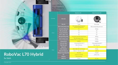 Robot hút bụi lau nhà thông minh Anker Eufy Robovac L70 Hybrid T2190 | AKIA
