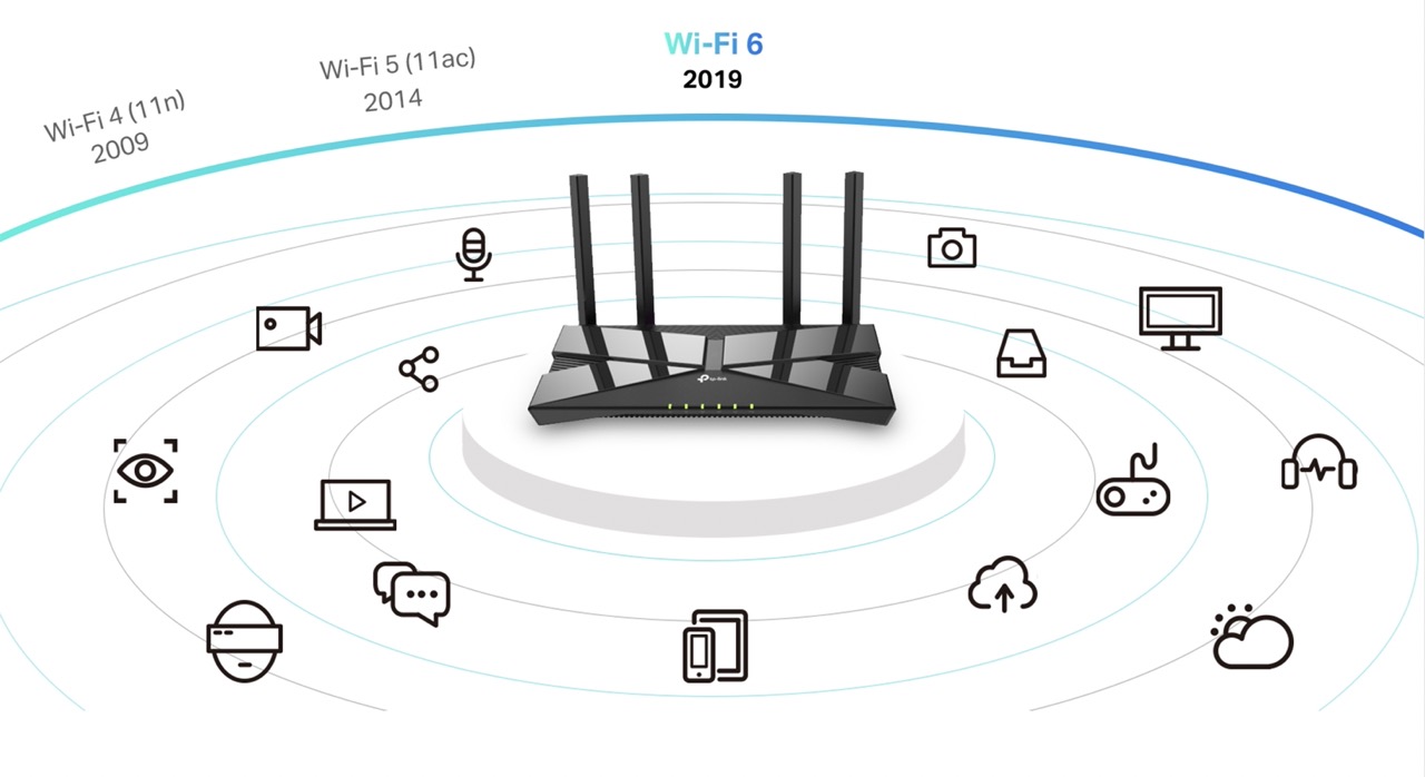 Router Wifi 6 Tp-Link Archer Ax10 Băng Tần Kép Ax1500 3 Router Wifi 6 Tp-Link Archer Ax10 Băng Tần Kép Ax1500 - Akia Smart Home