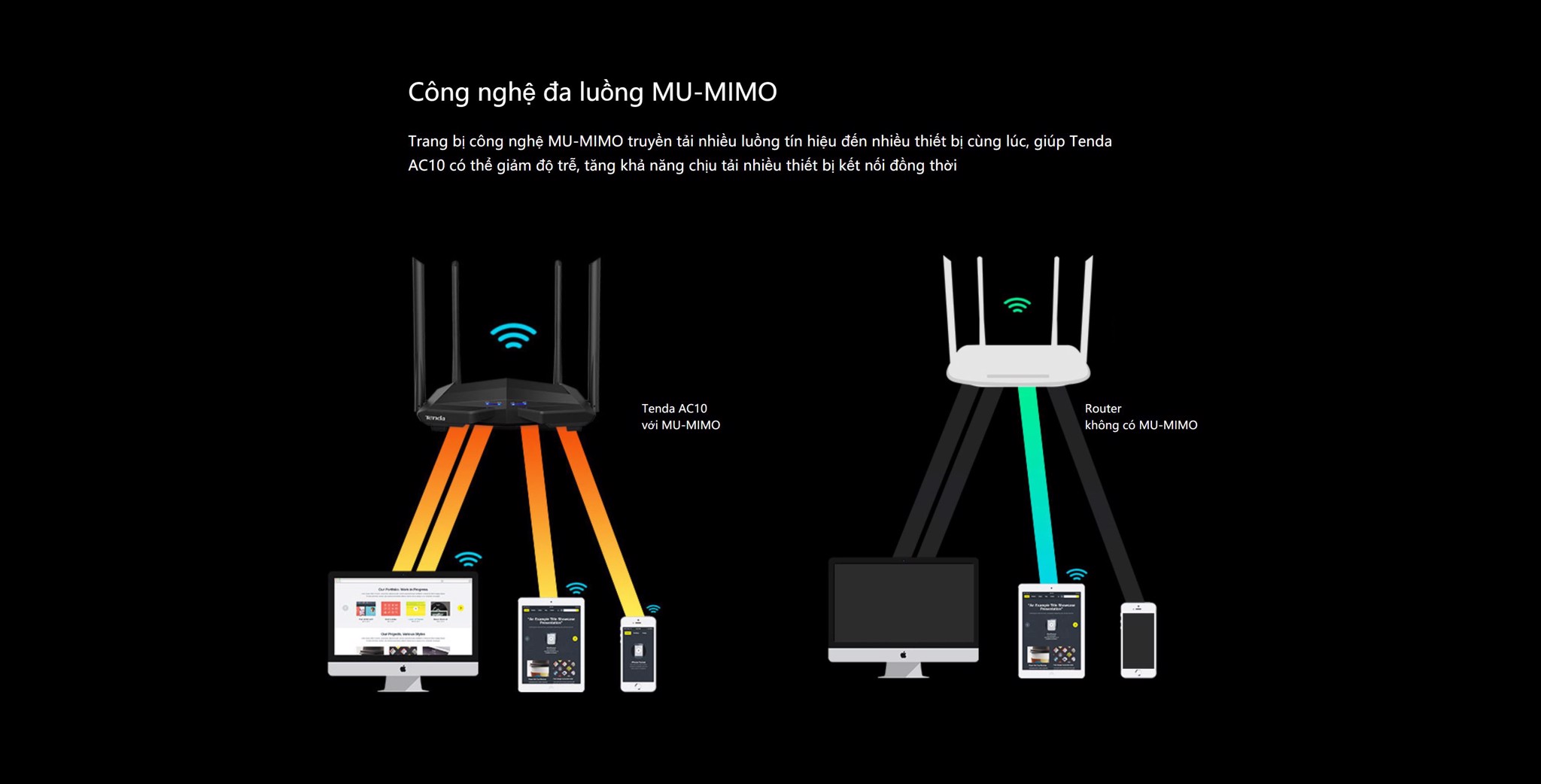 Bộ Phát Wifi Ac1200 Tenda Ac10 10 Router Wifi Tenda Ac10 Gigabit Băng Tần Kép