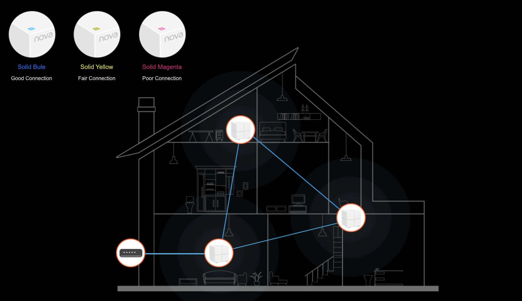 Hệ Thống Phát Wifi Mesh Tenda Nova Mw6 (3-Pack) 6 Hệ Thống Phát Wifi Mesh Tenda Nova Mw6 (2-Pack)
