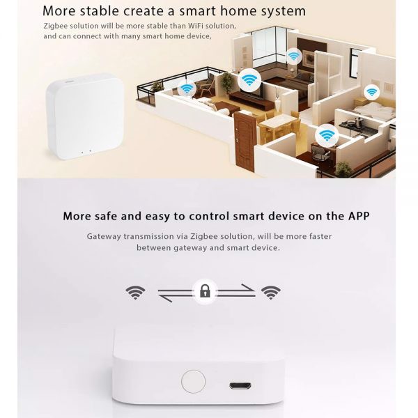 Thiết Bị Trung Tâm Hub Tuya Smart Zigbee 6 Thiết Bị Trung Tâm Hub Tuya Smart Zigbee