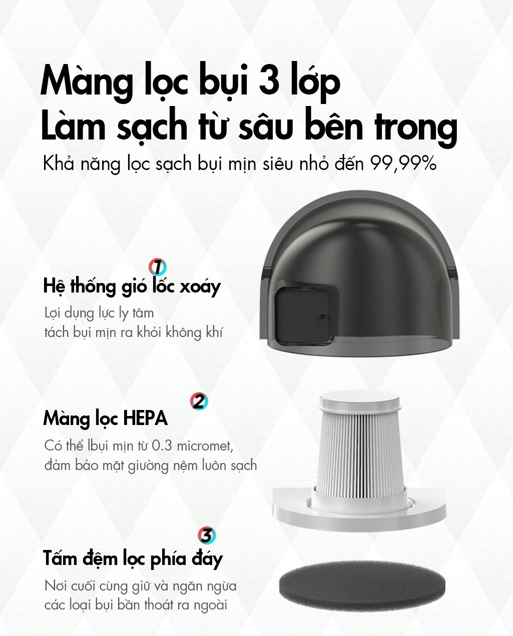 Máy Hút Bụi Giường Nệm Đa Năng Bear Cmy-B03M1 Máy Hút Bụi Giường Nệm Đa Năng Bear Cmy-B03M1