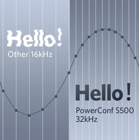 Loa Bluetooth Anker PowerConf S500 – Giọng nói độ nét cao – Giao tiếp song công | AKIA