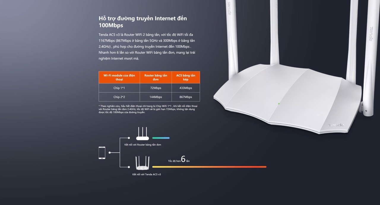 Router Wifi Tenda Ac5 V3, Chuẩn Ac1200 4 Router Wifi Tenda Ac5 V3, Chuẩn Ac1200 - Akia Smart Home