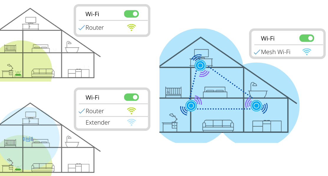 Mesh Wifi Là Gì? 11 Mesh Wifi Là Gì?