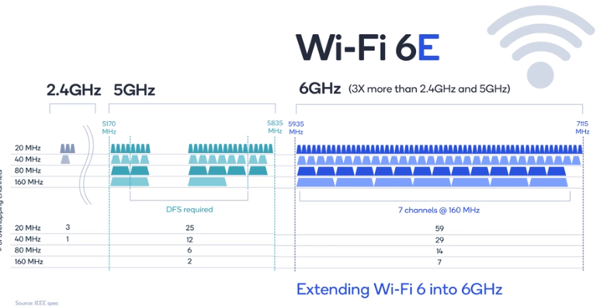 Cách Đổi Kênh Để Cải Thiện Tốc Độ Wi-Fi 4 Cách Đổi Kênh Để Cải Thiện Tốc Độ Wi-Fi