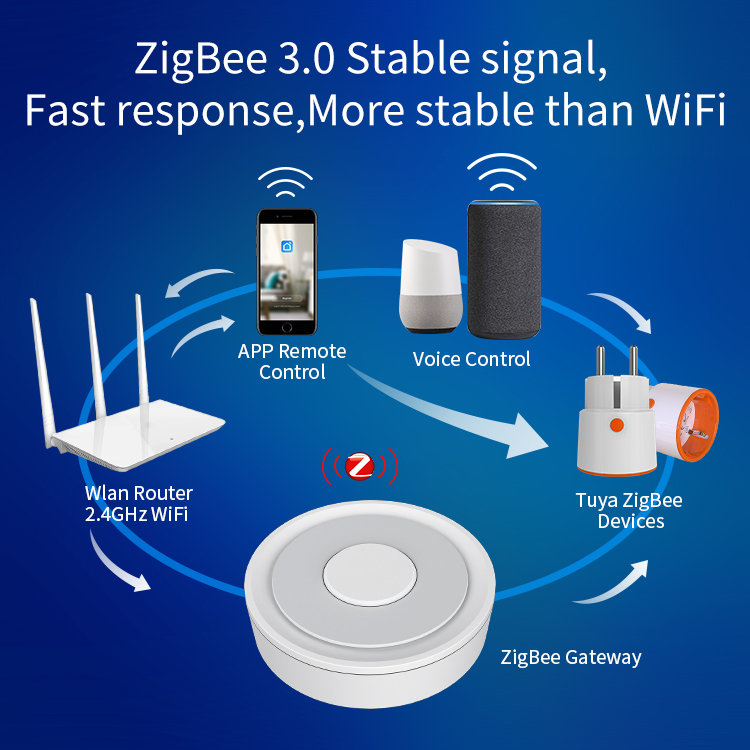 20+ Thiết Bị Điều Khiển Nhà Thông Minh Bán Chạy, Giá Rẻ 2024 12 Hub Tuya Zigbee 3.0 Homekit