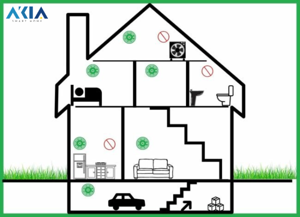 Cách Lắp Cảm Biến Khói Chỉ Với 7 Bước Nhanh Chóng - Chuẩn Kỹ Thuật 39 Những Khu Vực Không Nên Lắp Cảm Biến Khói