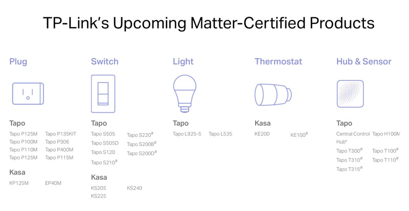 Tp-Link-Matter Tp Link Đạt Được Chứng Nhận Matter Cho Các Thương Hiệu Kasa Và Tapo