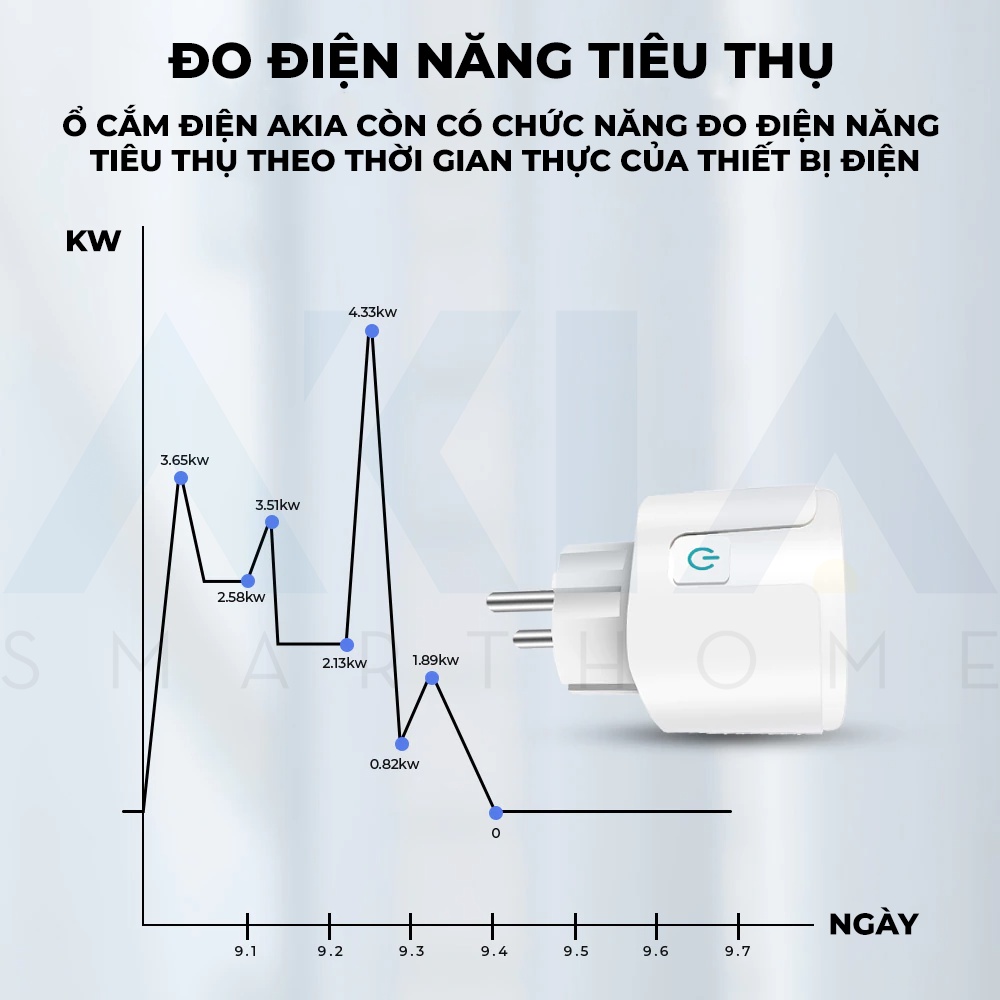 Ổ Cắm Wifi Thông Minh Akia 3500W 16A - Tuya Smart Plug Đo Điện Tiêu Thụ, Kết Nối App Smart Life Ổ Cắm Wifi Thông Minh Akia 3500W 16A - Tuya Smart Plug Đo Điện Tiêu Thụ, Kết Nối App Smart Life