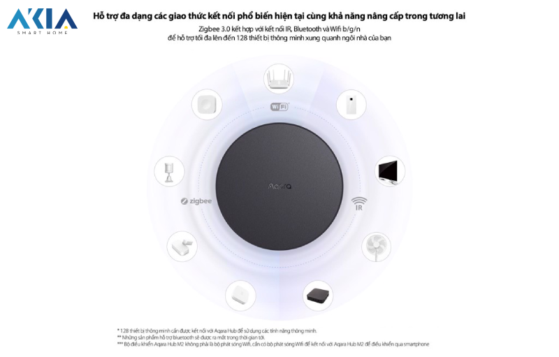 Tuya Hub Homekit Zigbee 3.0 21 Aqara Hub M2 Với Nhiều Tính Năng