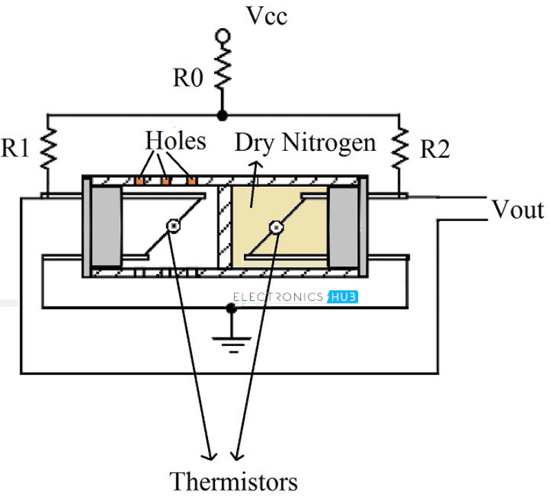 8 Bộ Cảm Biến Nhiệt Độ Và Độ Ẩm Không Khí Tốt Nhất 2023 32 Cảm Biến Độ Ẩm Dẫn Nhiệt