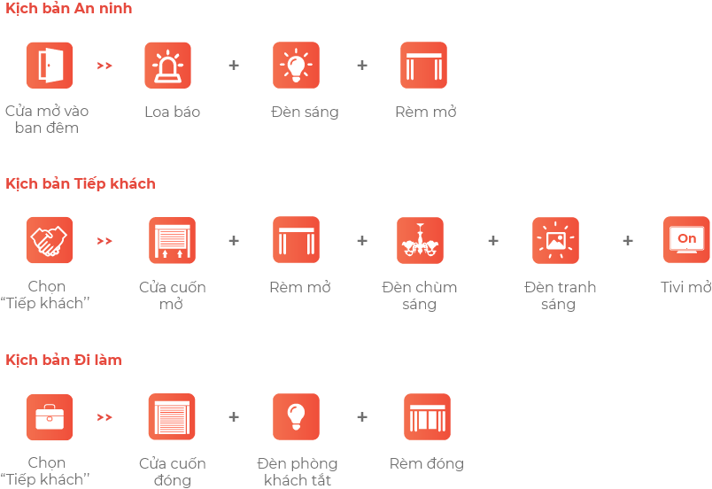 Công Tắc Cửa Cuốn Vconnex Thông Minh, Điều Khiển Qua App - Akia Smart Home
