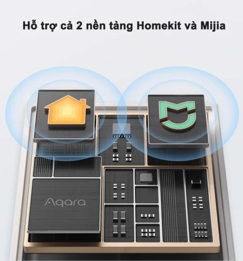 8 Điều Về Cảm Biến Báo Khói Không Dây Mới Nhất Năm 2023 65 Đồng Bộ Cảm Biến Báo Khói Không Dây Với Hệ Sinh Thái Của Smart Home