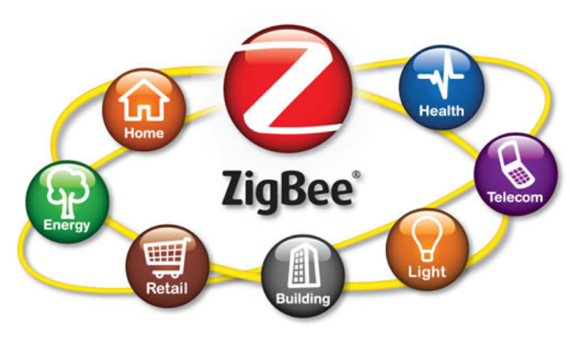 Review Cảm Biến Cửa Ra Vào Và Cửa Aqara: Ưu Nhược Điểm 28 Kết Nối Zigbee Nhanh Chóng Và Ổn Định (Nguồn: Internet)