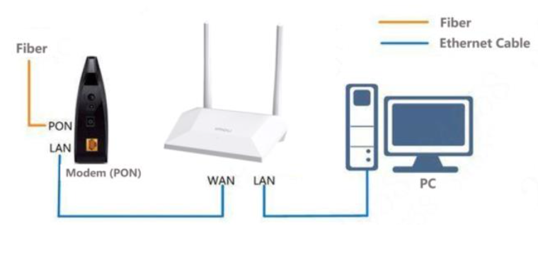Router Wifi Imou Hr300 Chuẩn N 300Mbps - Akia Smart Home Router Wifi Imou Hr300 Chuẩn N 300Mbps - Akia Smart Home