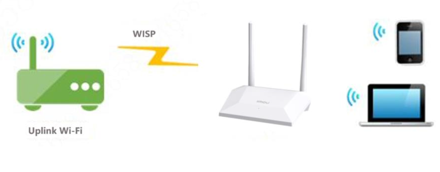 Router Wifi Imou Hr300 Chuẩn N 300Mbps - Akia Smart Home Router Wifi Imou Hr300 Chuẩn N 300Mbps - Akia Smart Home