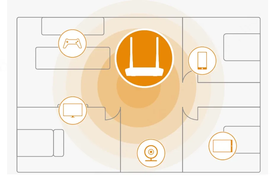 Router wifi Imou HR300 chuẩn N 300Mbps - AKIA Smart Home