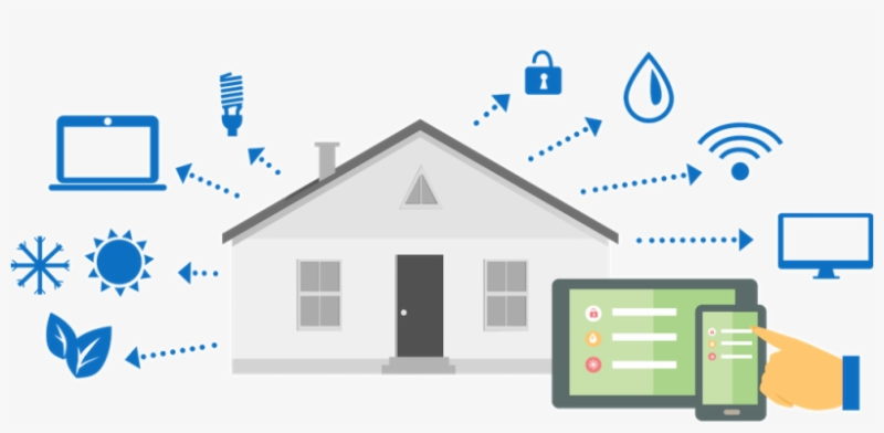 Tuya Hub Homekit Zigbee 3.0 3 Tùy Ngữ Cảnh Bạn Cài Đặt, Hub Sẽ Đưa Ra Lệnh Đúng Với Yêu Cầu Của Bạn