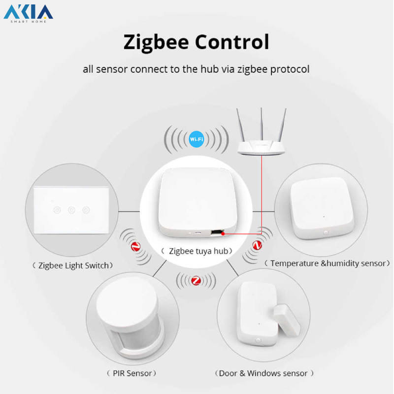 Tuya Hub Homekit Zigbee 3.0 22 Tuya Smart Hub Zigbee Được Nhiều Người Sử Dụng