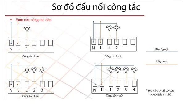 Sơ Đồ Đấu Nối Dây Dẫn Của Nguồn Với Công Tắc Thông Minh Tuya Zigbee