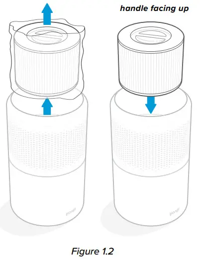 Máy Lọc Không Khí Levoit True Hepa - Hướng Dẫn Sử Dụng Core 300 43 Máy Lọc Không Khí Levoit True Hepa - Hướng Dẫn Sử Dụng Core 300