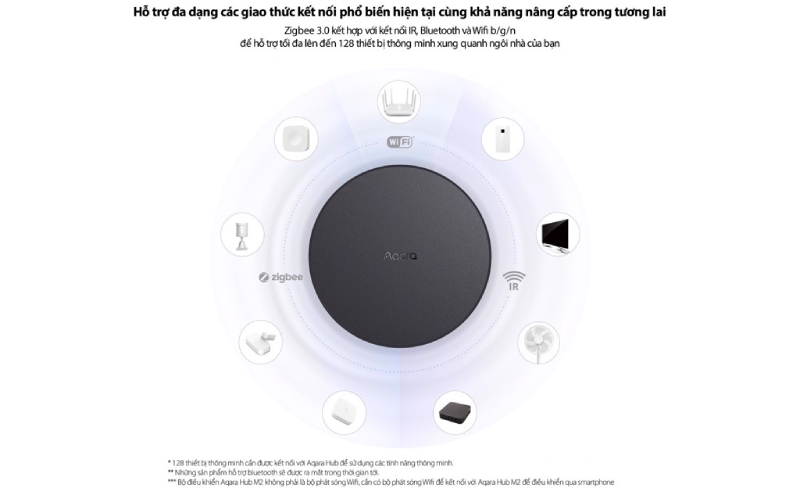 Top 11+ Thiết Bị Điện Thông Minh Aqara Chính Hãng - Đáng Mua 38 Bộ Điều Khiển Trung Tâm Aqara Hub M2