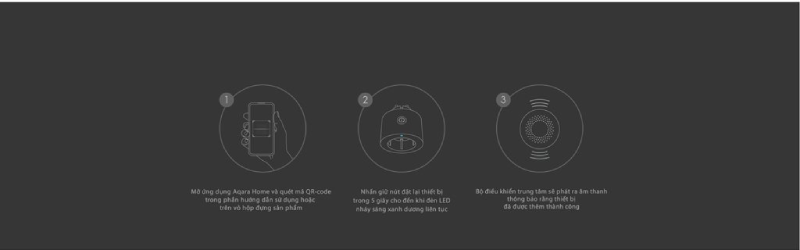 4 Bước Sử Dụng Ổ Cắm Điện Thông Minh Nhanh Chóng, Đơn Giản 12 Nhấn Và Giữ Nút Reset Để Khởi Động Thiết Bị Ổ Cắm Thông Minh Của Bạn