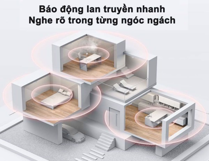 Top 4 Thương Hiệu Cảm Biến Khói Có Dây Tốt Nhất Hiện Nay 32 Cảm Biến Khói Có Dây Được Liên Kết Với Toàn Bộ Hệ Thống Báo Cháy Trong Nhà