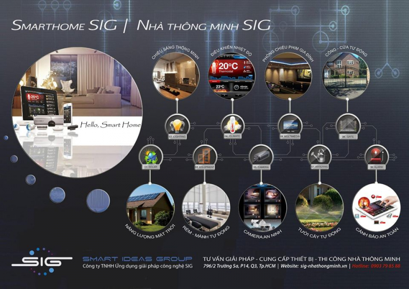 7+ Đại Lý Nhà Thông Minh Và Nhà Phân Phối Thiết Bị Điện Thông Minh Tphcm Giá Tốt 2025 11 Công Ty Tnhh Ứng Dụng Giải Pháp Công Nghệ Sig Chuyên Bán Buôn Thiết Bị Điện Thông Minh Chất Lượng Cao