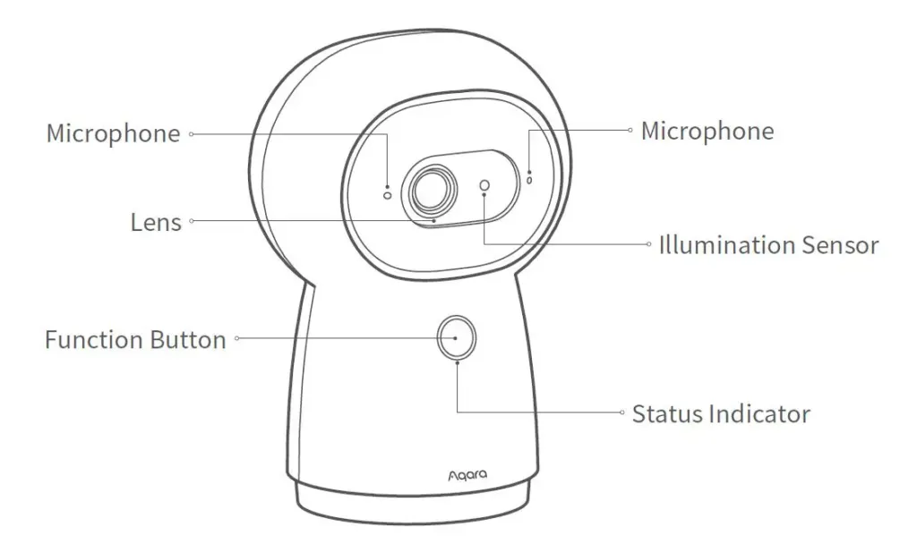 Hướng Dẫn Sử Dụng Camera Aqara Hub G3 2K Security Indoor - Akia Smart Home Hướng Dẫn Sử Dụng Camera Aqara Hub G3 2K Security Indoor - Akia Smart Home