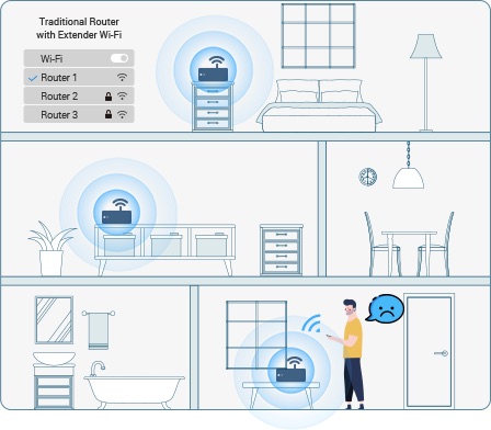 Bộ Phát Mesh Wi-Fi 6 Ezviz W3R Ax1800 13 Bộ Phát Mesh Wi-Fi 6 Ezviz W3R Ax1800 - Akia Smart Home