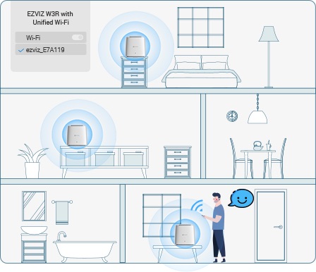 Bộ Phát Mesh Wi-Fi 6 Ezviz W3R Ax1800 14 Bộ Phát Mesh Wi-Fi 6 Ezviz W3R Ax1800 - Akia Smart Home