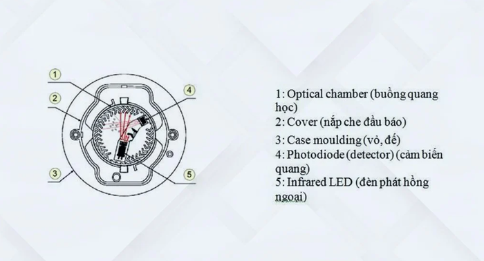 Cấu Tạo Cảm Biến Khói Cấu Tạo Cảm Biến Khói