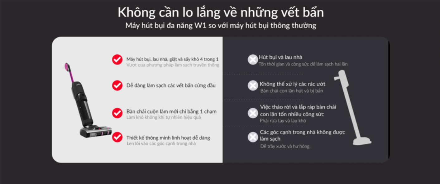 Máy Hút Bụi Lau Nhà Lydsto W1 25 Máy Hút Bụi Lau Nhà Lydsto W1
