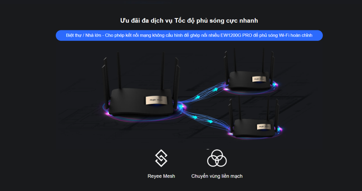 Bộ Phát Wifi Ruijie Rg-Ew1200G Pro 9 Bộ Phát Wifi Ruijie Rg-Ew1200G Pro