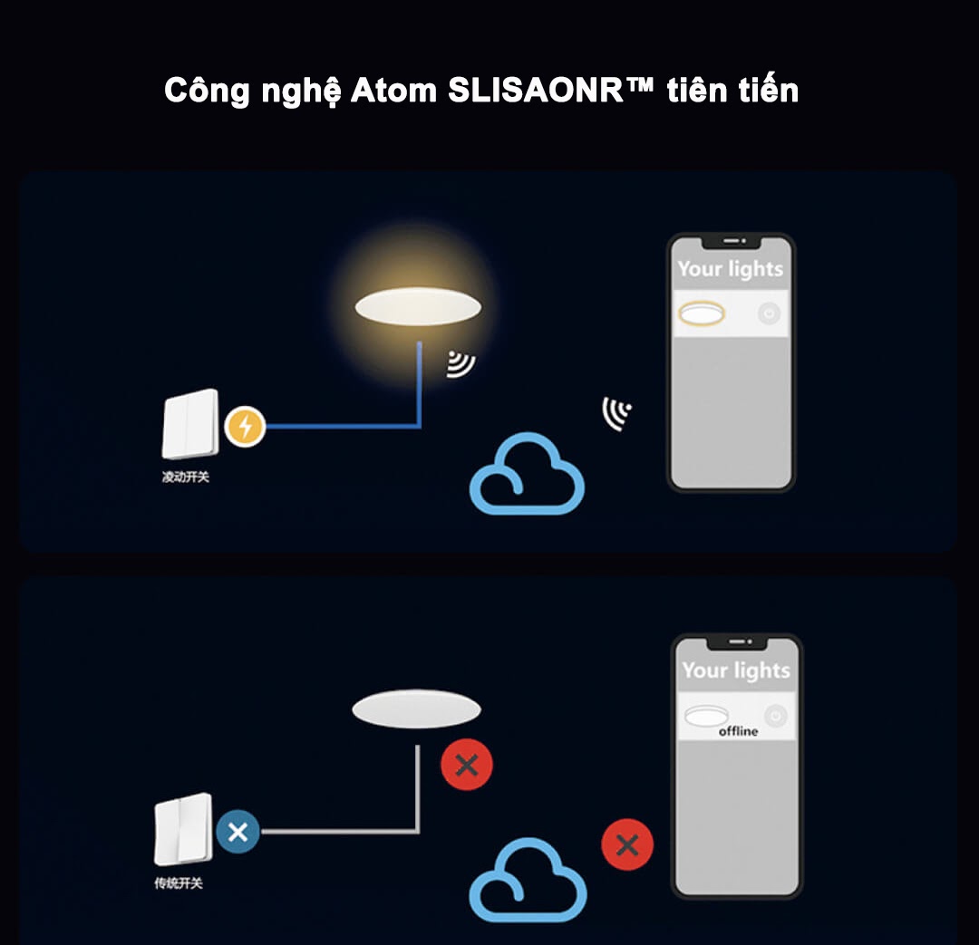 Đèn Âm Trần Yeelight Downlight M3 8 Đèn Âm Trần Yeelight Downlight M3