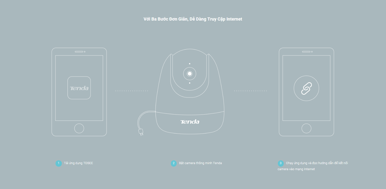 Camera An Ninh Wifi Tenda Cp7 Quay/Quét 4Mp 16 Camera An Ninh Wifi Tenda Cp7