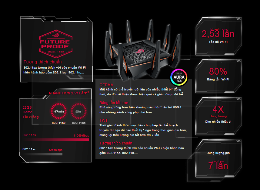 Router Gaming Asus Rog Rapture Gt-Ax11000 (3 Băng Tần 10 Gigabit) 5 Router Gaming Asus Rog Rapture Gt-Ax11000