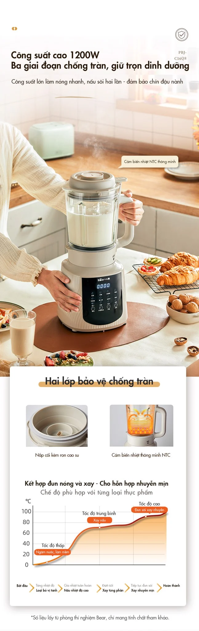 Máy Làm Sữa Hạt Đa Năng Bear Pbj-C16Q8 Dung Tích 1.5L 11 Máy Làm Sữa Hạt Đa Năng Bear Pbj-C16Q8 Dung Tích 1.5L